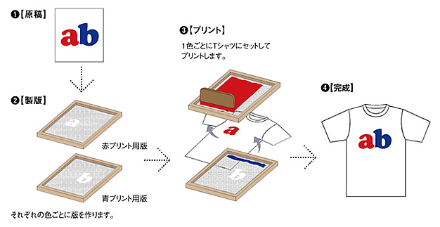 �V���N�X�N���[���v�����g�̍H��